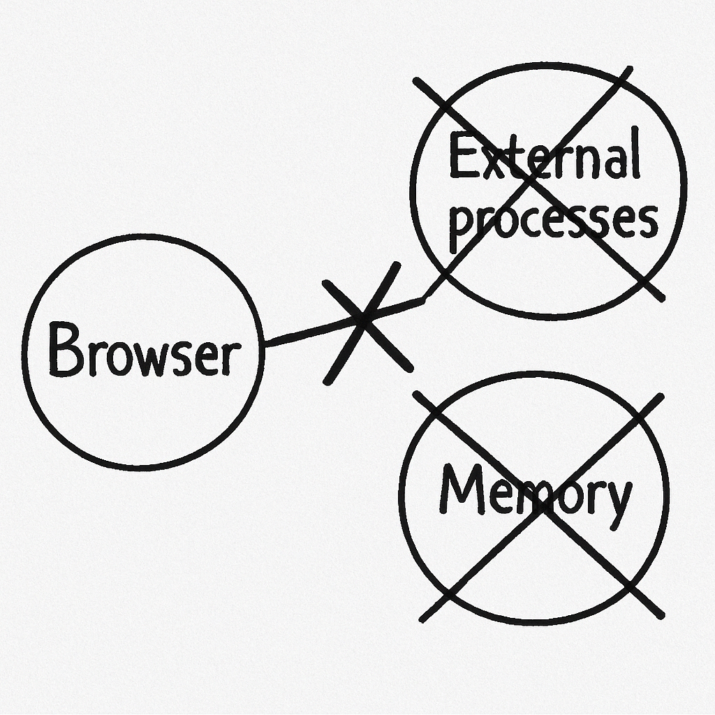 Browser Bubble