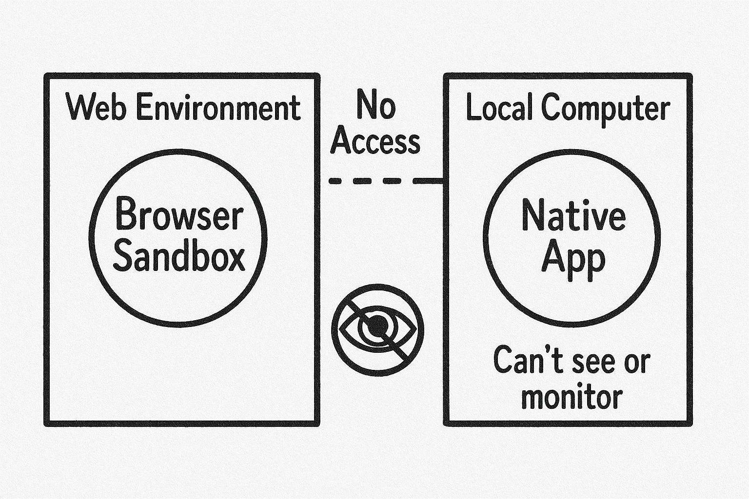 Browser Bubble