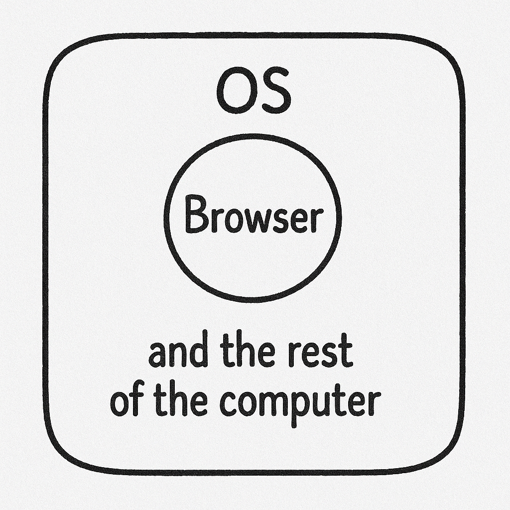 Browser Bubble